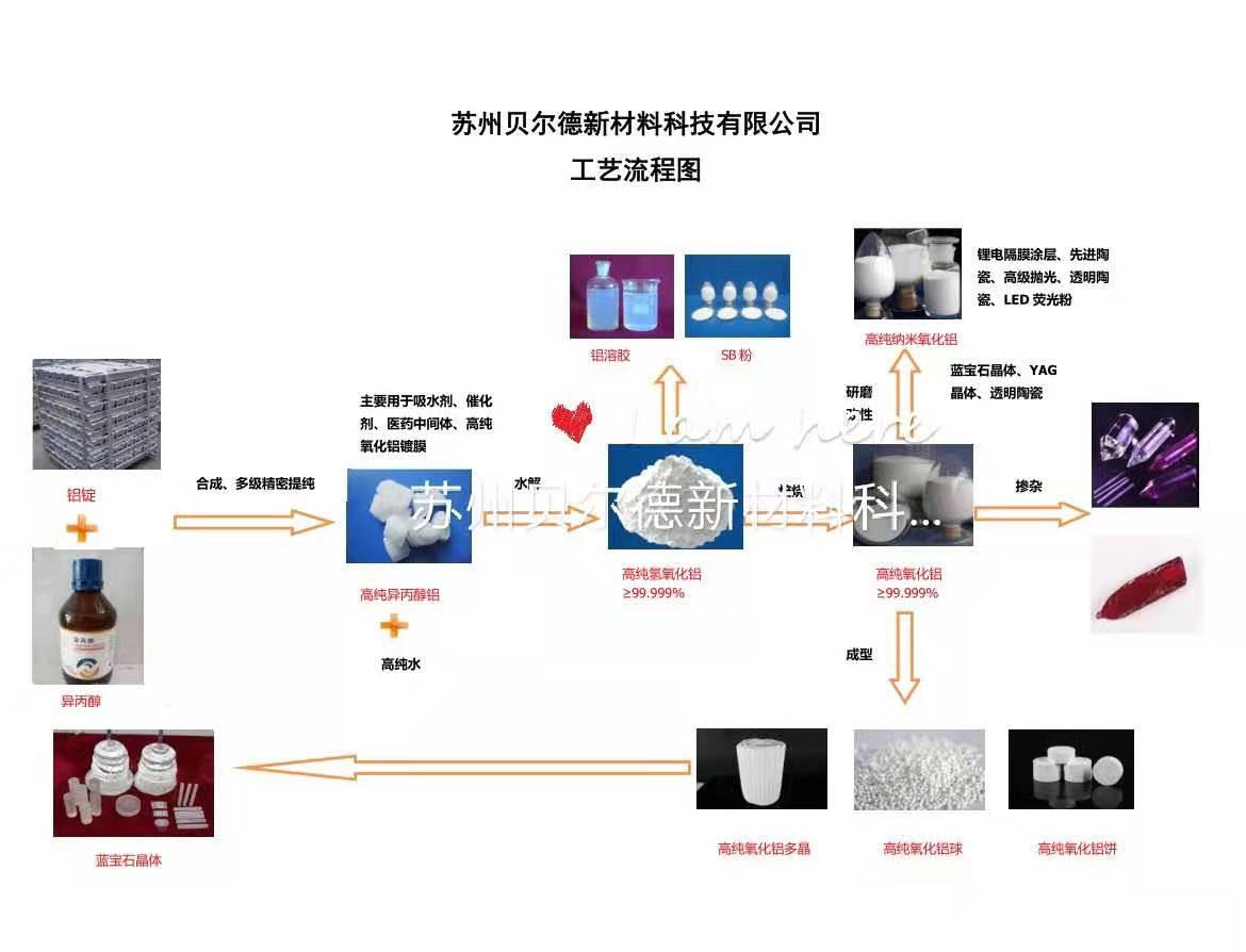 文章附图